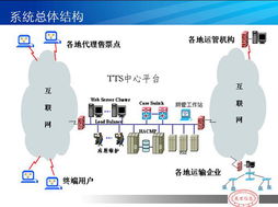 河南萬里信息技術(shù)有限公司 深耕GPS與信息化服務(wù)的專業(yè)領(lǐng)航者